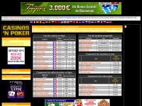 http://www.casinosnpoker.com